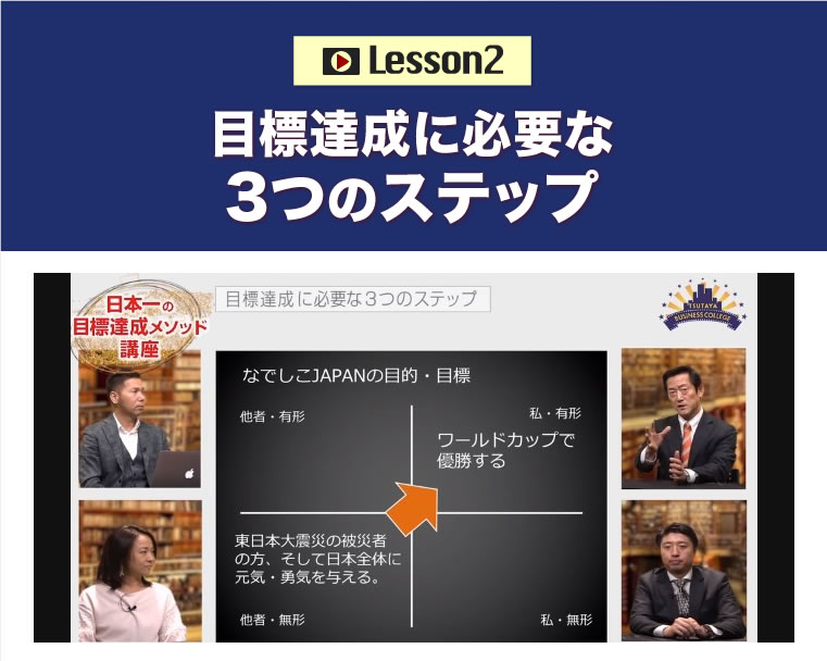 目標達成に必要な3つのステップ