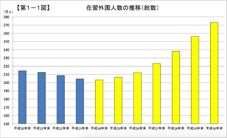 2019年3月22日法務省入国管理局報道発表資料より